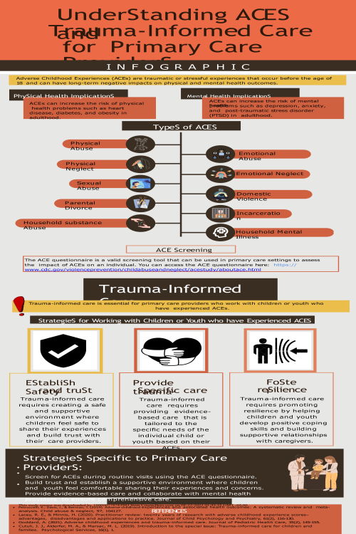 Understanding ACEs and Trauma-Informed Care for Primary Care Providers Presentation